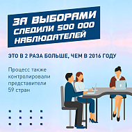 Выборы завершены