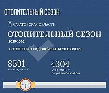 К отоплению подключены более 8,5 тысяч жилых домов