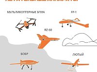 В регионе действует ответственность за съемку и публикацию БПЛА