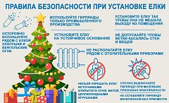 Осторожно, гирлянды!