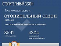 К отоплению подключены более 8,5 тысяч жилых домов