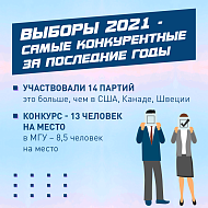 Выборы завершены